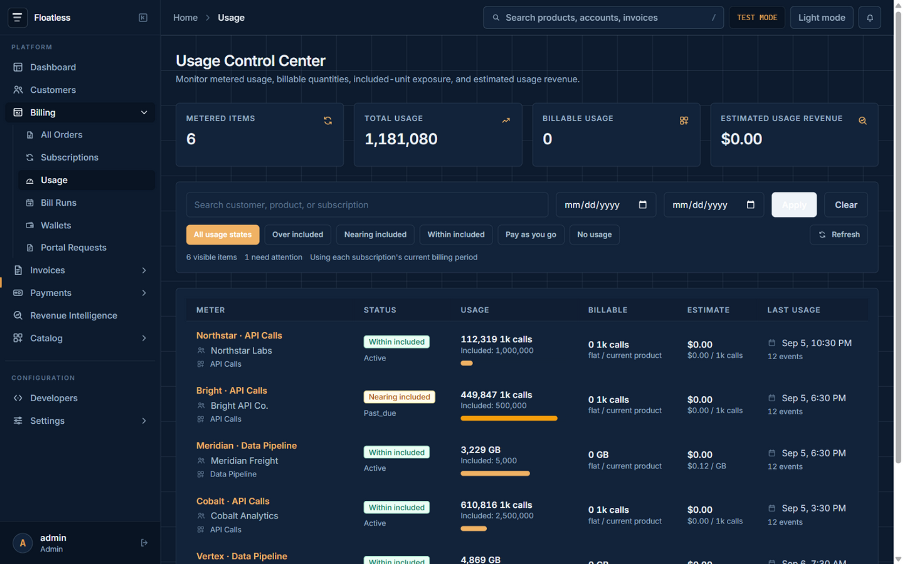 Floatless console usage control center with metered usage, included units, and guardrail states